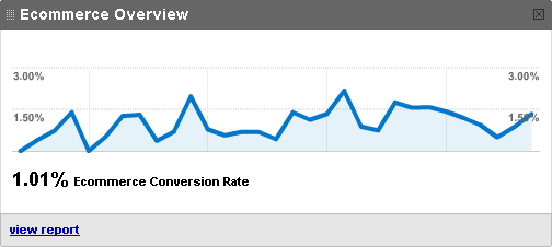 ecommerce overview