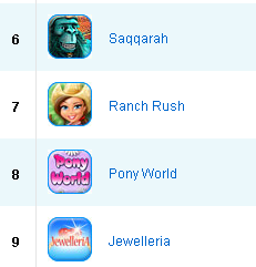 iWin top 10 - Pony World at #8